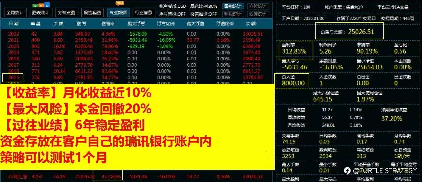 有没有对这个策略感兴趣的小伙伴儿