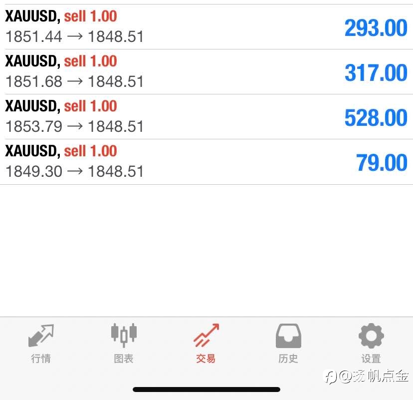 现货黄金单