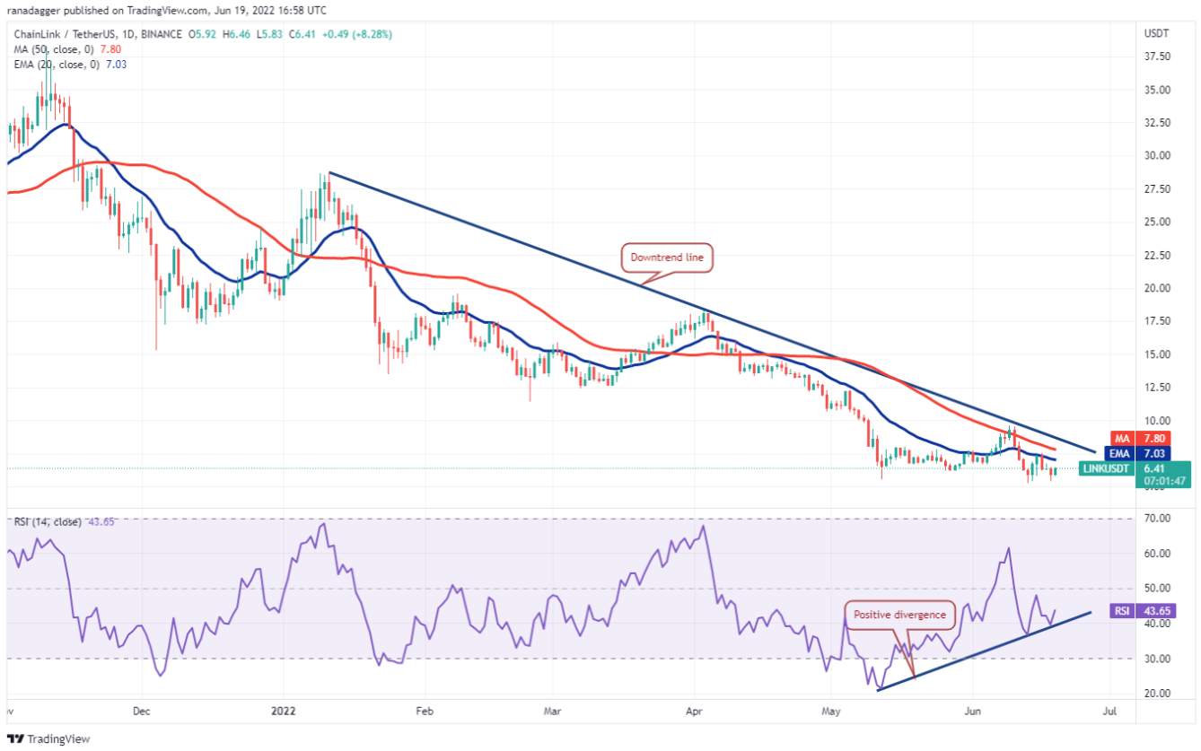 TOP 5 đồng coin đáng chú ý nhất trong tuần này: BTC, SOL, LTC, LINK, BSV
