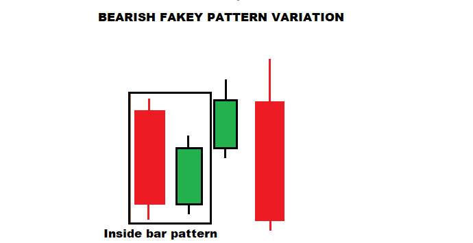 Fakey Forex Trading Strategy | The Fakey Forex Pattern