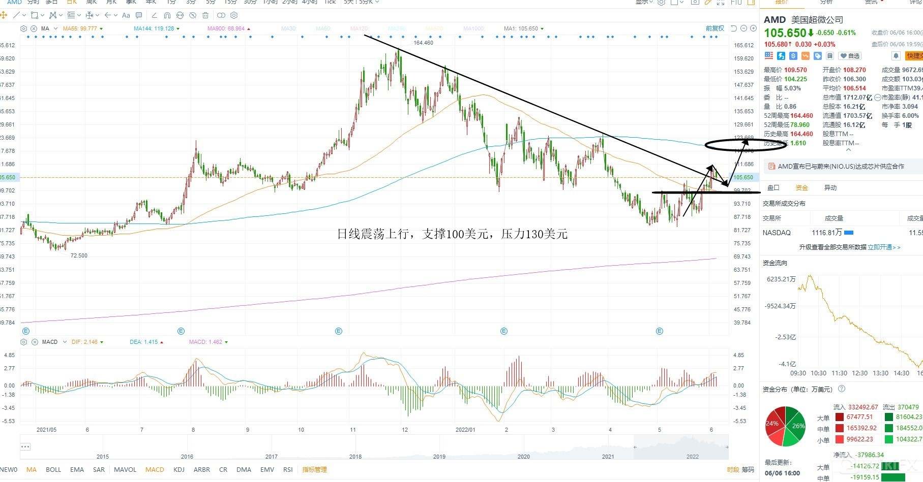 【KCM柯尔凯思】：06/07黄金原油外汇每日行情分析