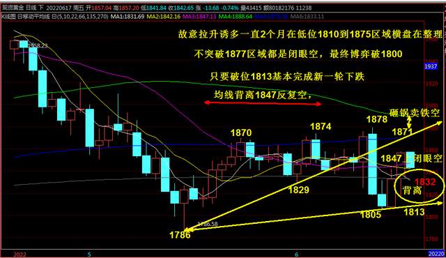 宁金虎：6.21熟悉的节奏54下方反复空，黄金行情走势分析操作建议