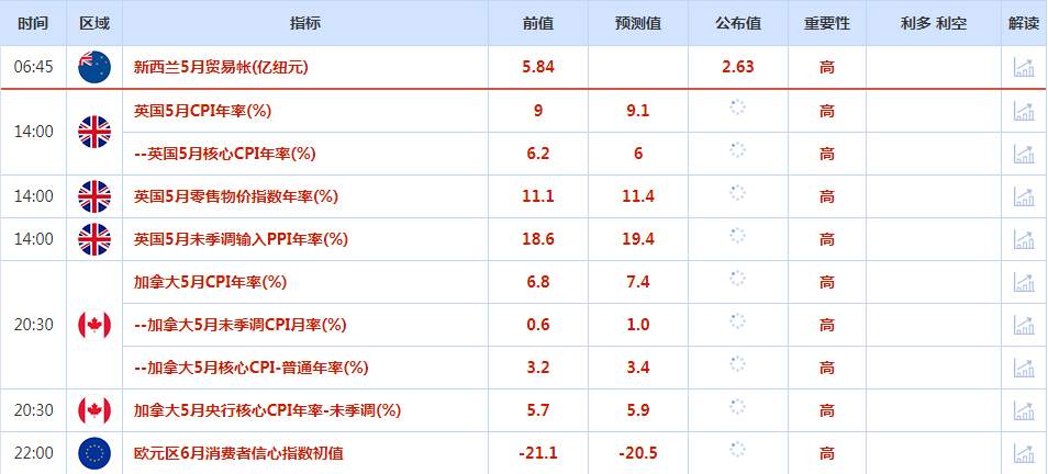 CWG资讯：美元假期休市，市场交投清淡，外汇波动不大