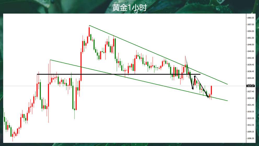 黄金弱势之下，别忘了做多的初衷