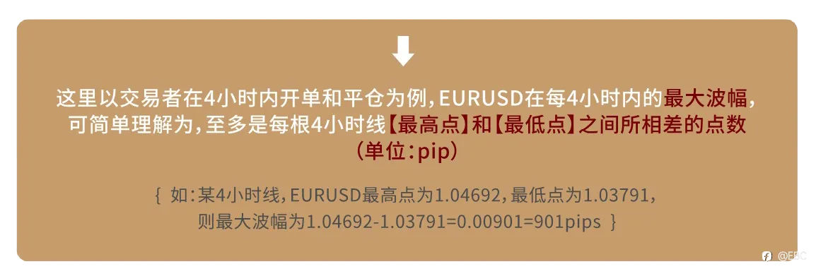 EBC研究院 | EURUSD 欧/美4小时线,有规律可循吗?(上篇)