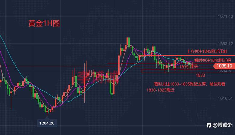 李博诚：通胀居高 鹰派疯狂加息 黄金承压位继续干