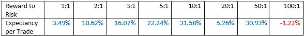 Trend Trading Entries