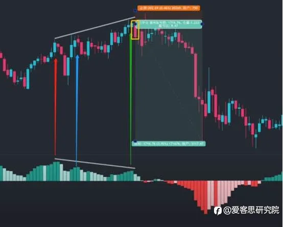 实测1年400倍的高阶MACD交易系统