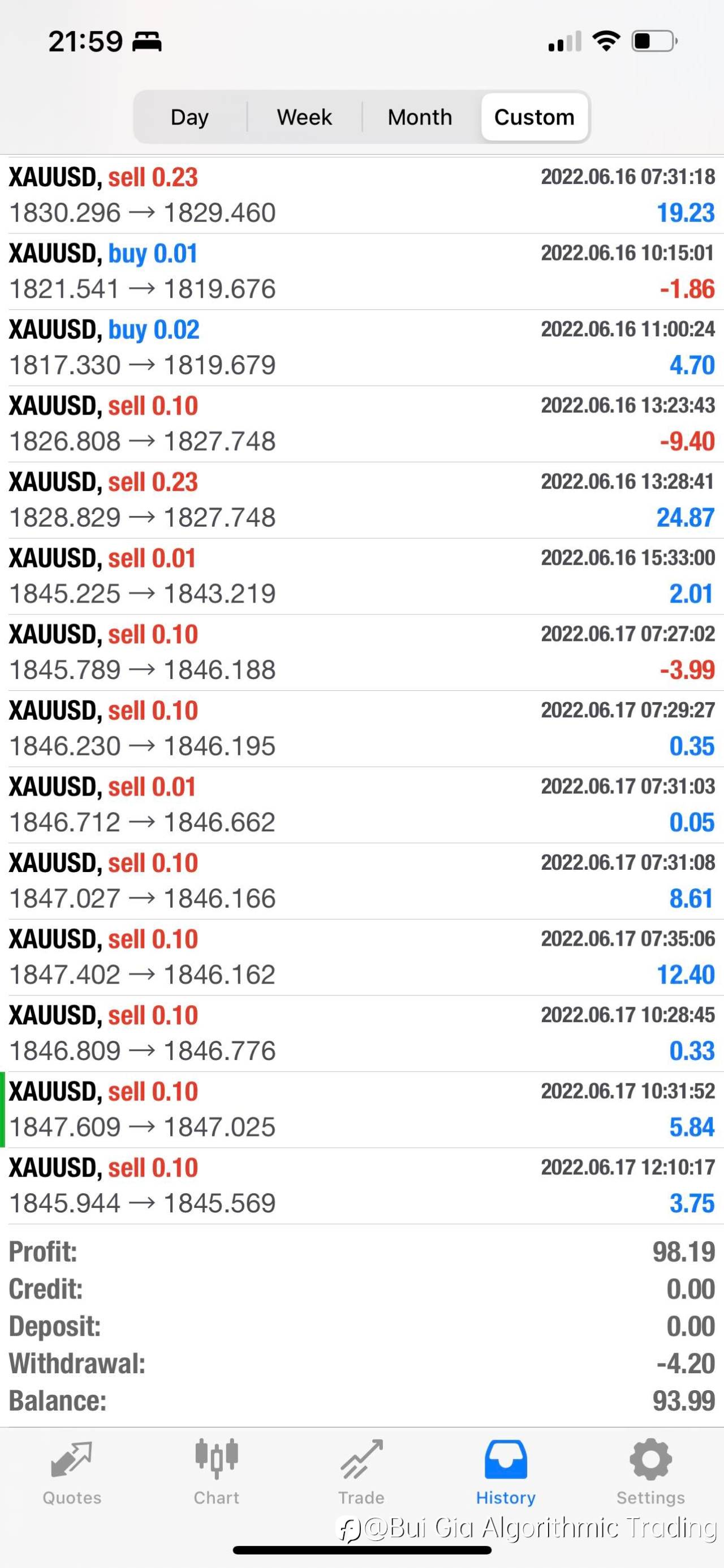 How to become a professional trader? Part 4