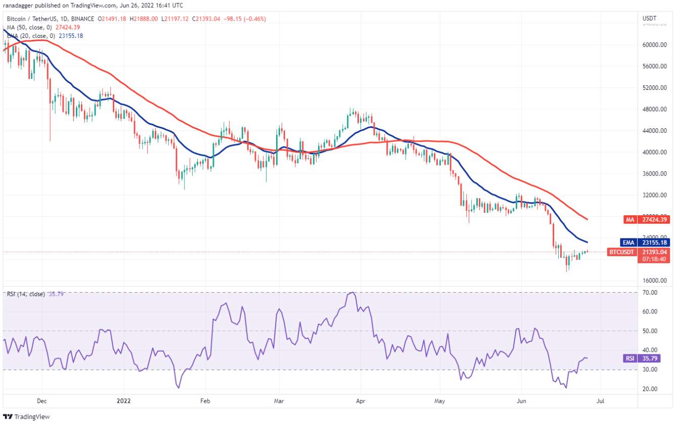 TOP 5 đồng coin đáng chú ý nhất trong tuần này: BTC, UNI, XLM, THETA, HNT