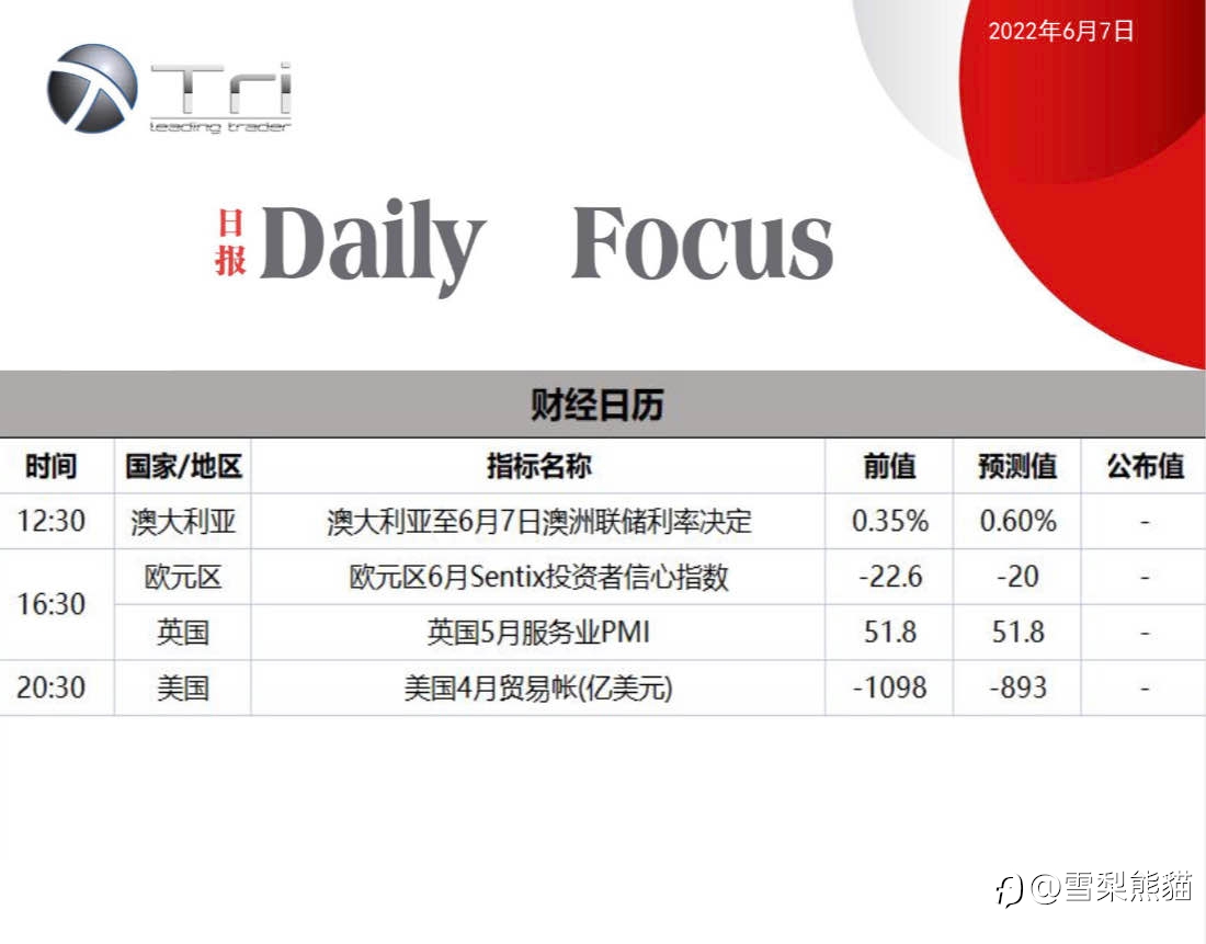 7/6拓利汇评