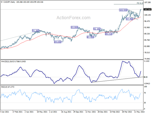 Yen Extending Selloff, Aussie and Loonie Strong, NFP Watched