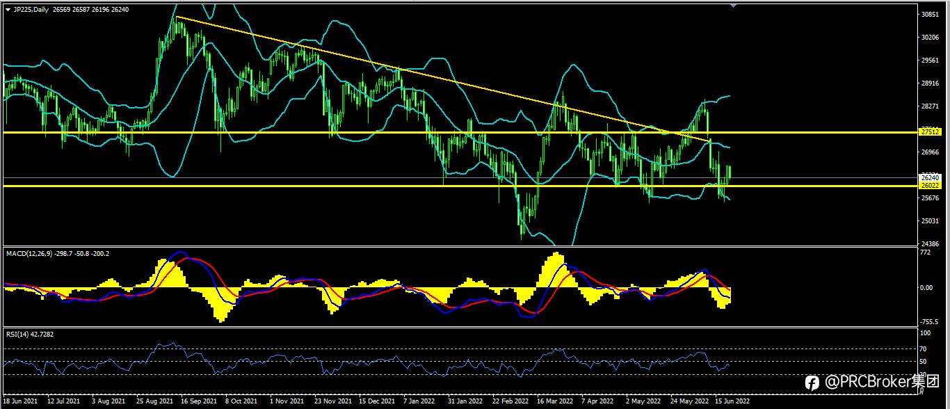 PRCBroker：20220622 今日汇评