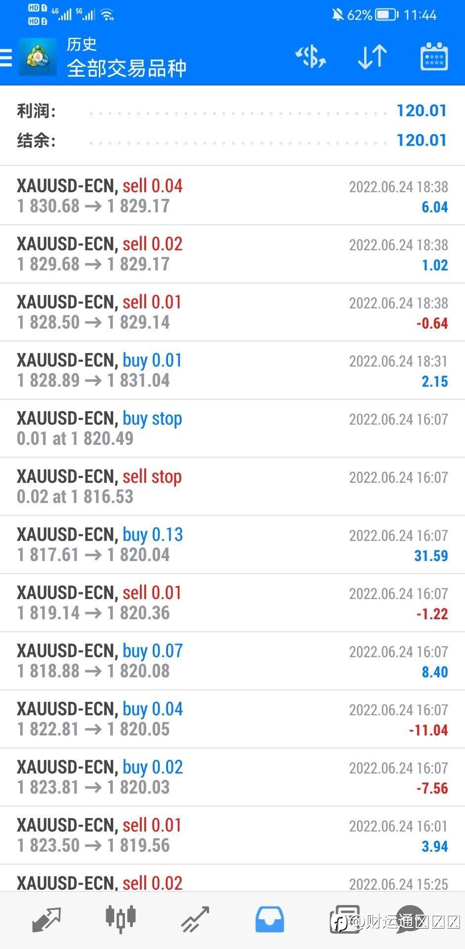 稳健ea,今天120刀