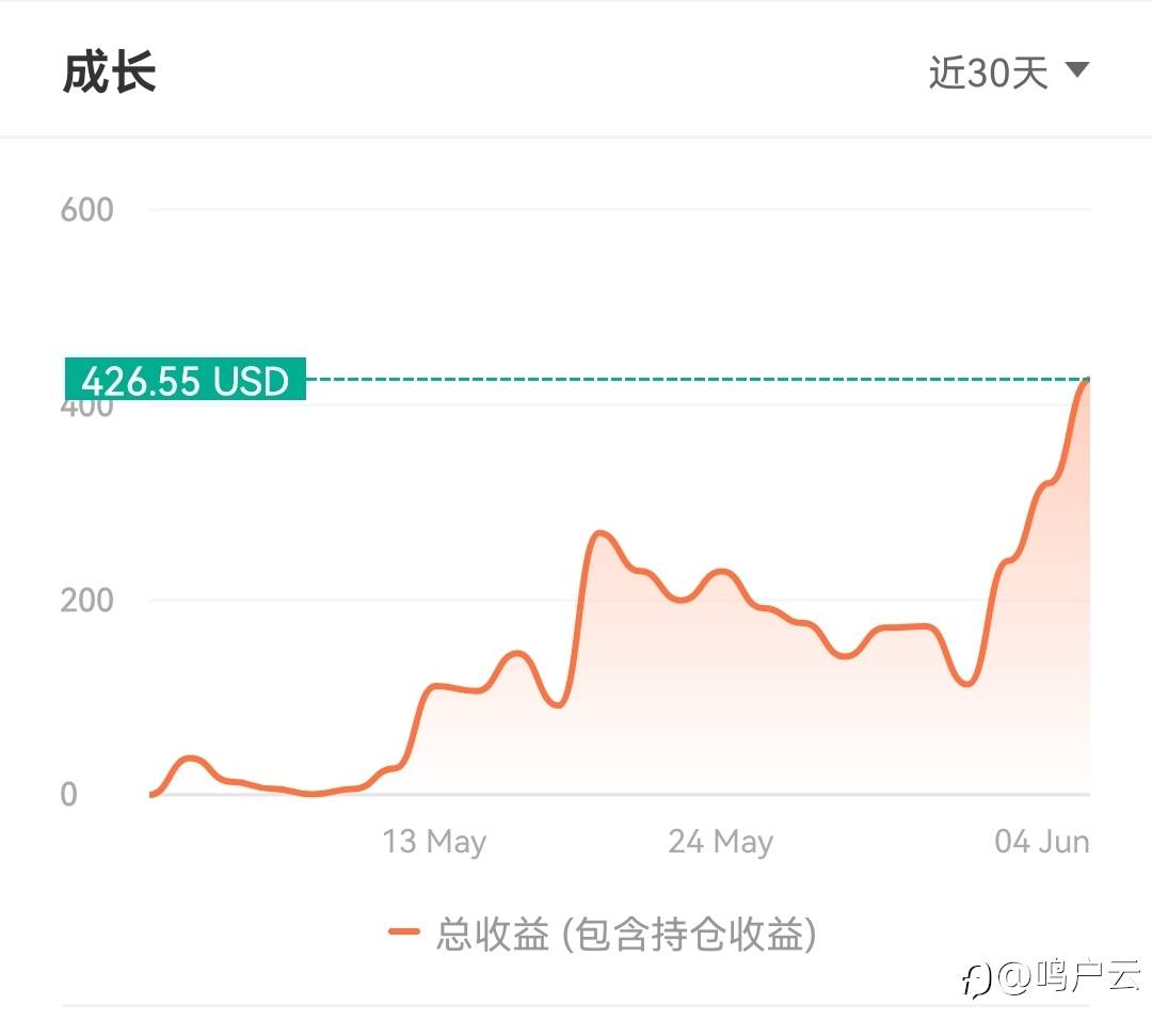 五月后优化自己ea策略，1000刀0.02手，不重仓