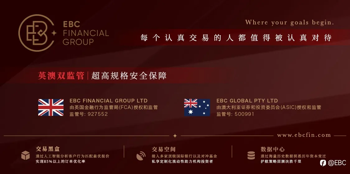 EBC环球焦点 | 非农靓丽,美股下挫,金价退守1850关口