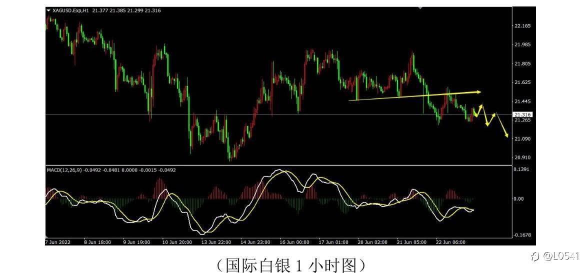 白银 原油 黄金 英美 分析⭕️
