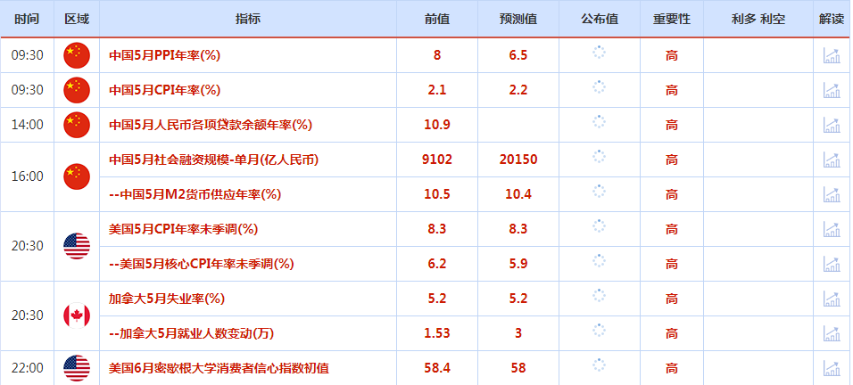 CWG资讯：欧洲央行继续按兵不动，美元强势突破103阻力