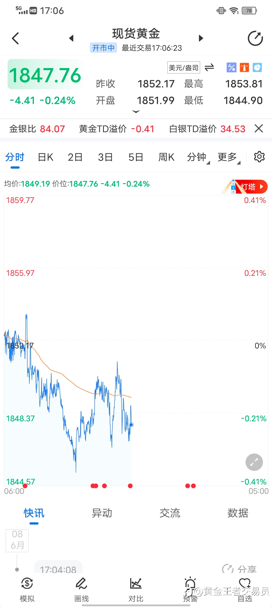 黄金最新分享