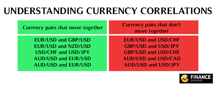Currency Pairs – Exchange Rate Chapter 3
