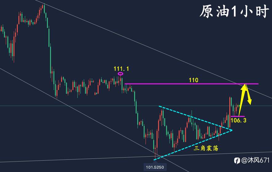 万锦晟6.25周评：下周黄金月线收官破位在即，黄金操作不盲目！