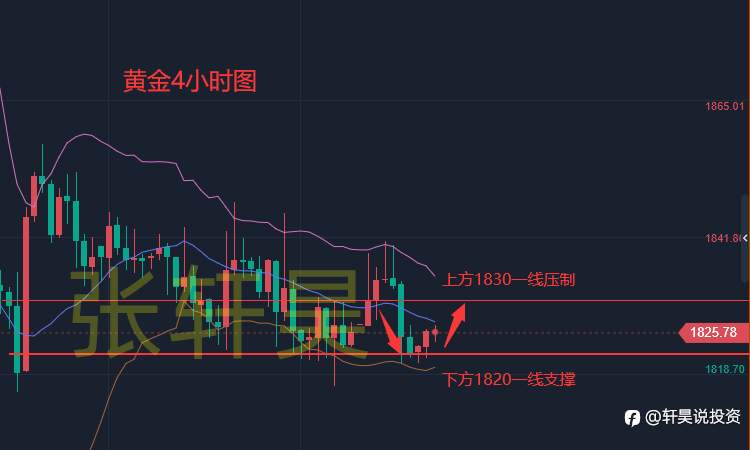 张轩昊：黄金短线加速上涨！G7雷声大 雨点小？