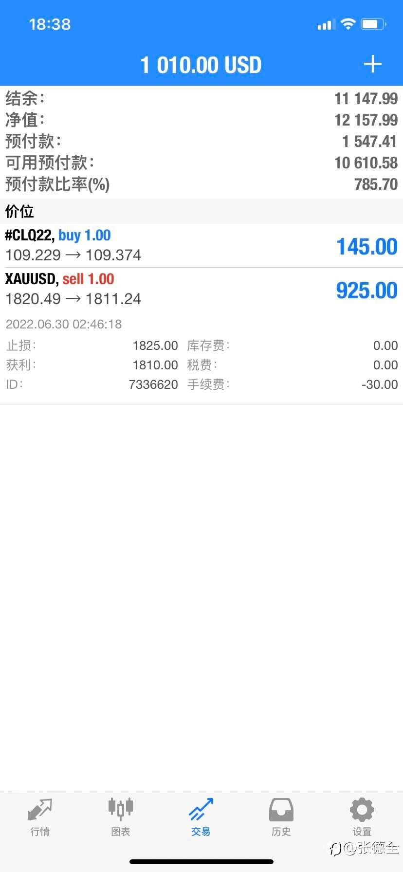 现货黄金