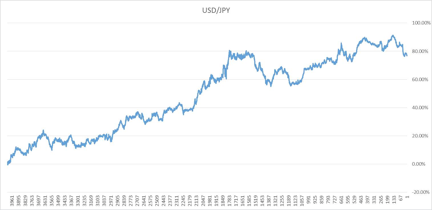 A Forex Range Trading Strategy