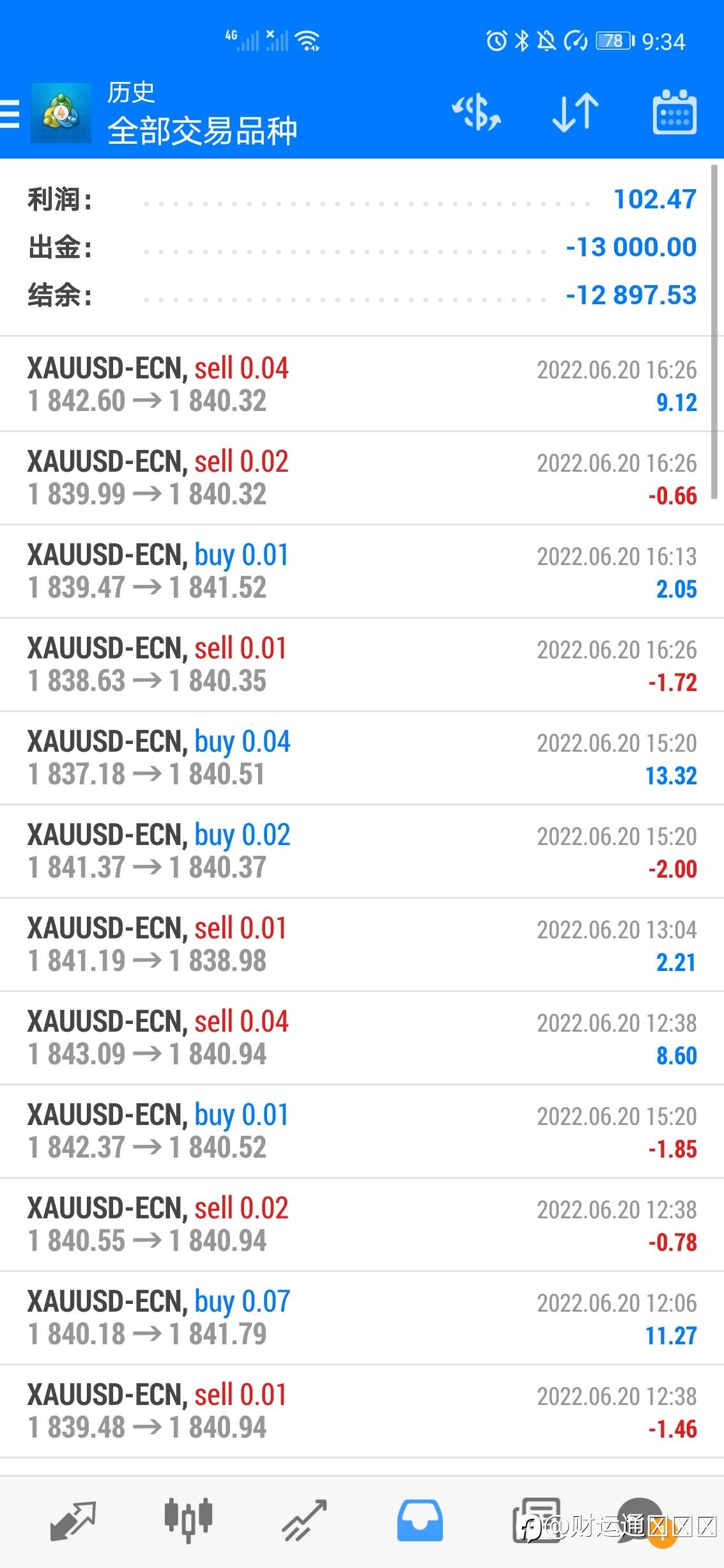 稳健ea，今日获利102刀