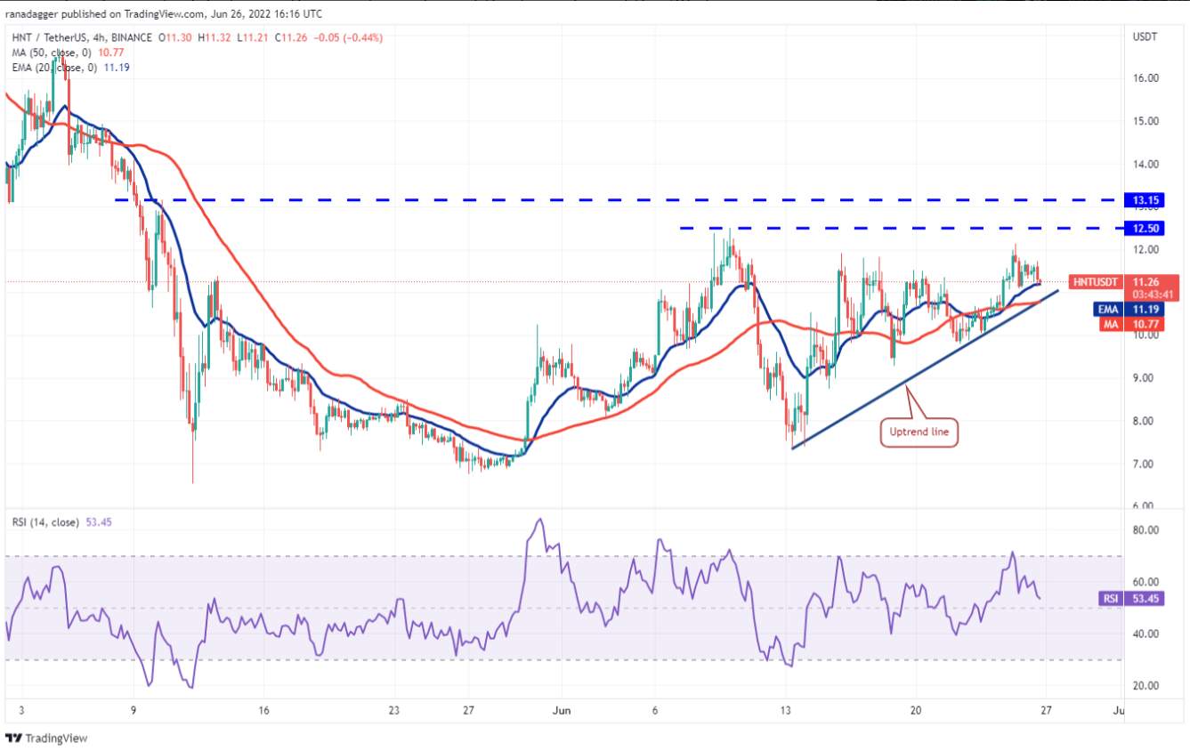 TOP 5 đồng coin đáng chú ý nhất trong tuần này: BTC, UNI, XLM, THETA, HNT