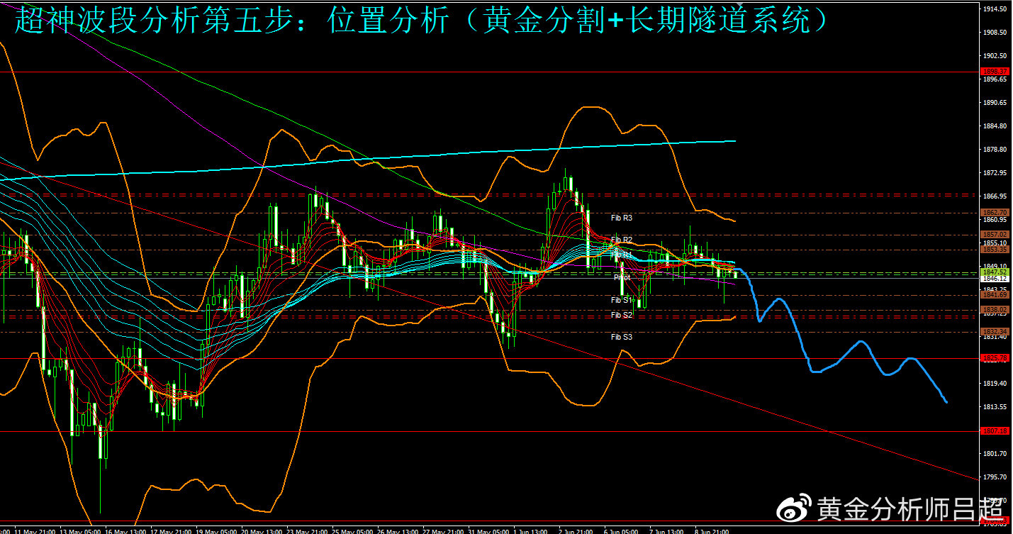（黄金分析师吕超）聚焦今晚CPI数据，金价或再探前低