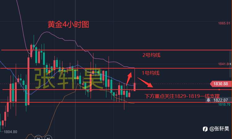 张轩昊：老美带领G7对俄制裁 黄金酝酿更大行情