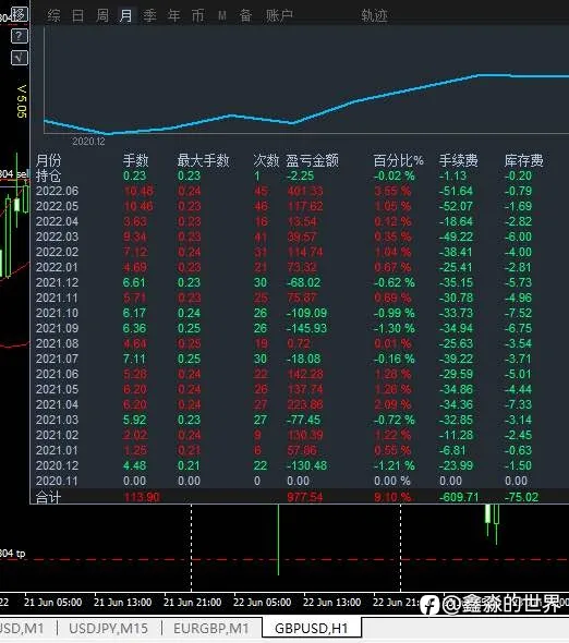 非马丁策略的暴利开发，每年四五倍的策略开发优化，实盘已经验证