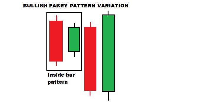 Fakey Forex Trading Strategy | The Fakey Forex Pattern