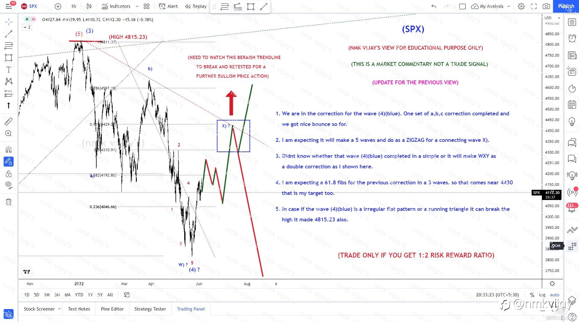 SPX-Expecting to make a ZIGZAG for wave X)