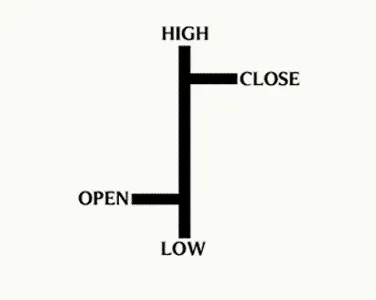 Forex Charts | Chapter 5