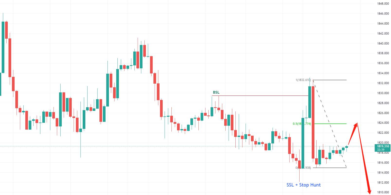 【Ex每日分析】：黄金诱多后回归空头，日内关注美国通胀数据