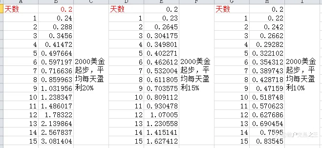 人不能多次踏进同一条河流