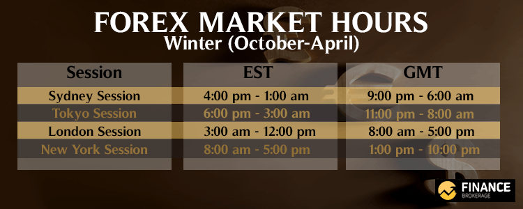 The Foreign Exchange Markets, Chapter 4