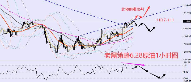 老黑策略：6.28外汇、黄金、原油分析策略