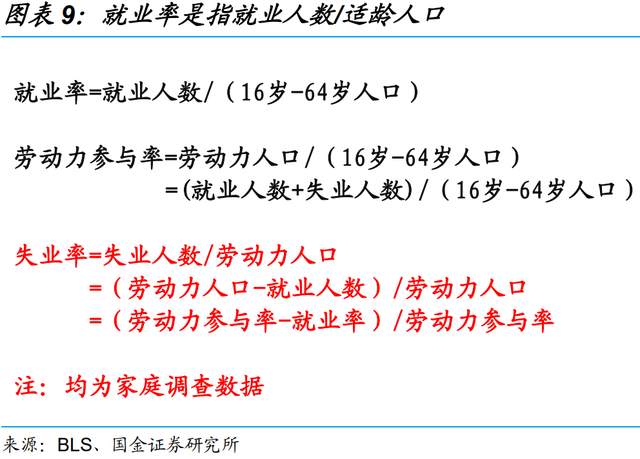 美国5月非农成色如何？为何引发“股债双杀”？