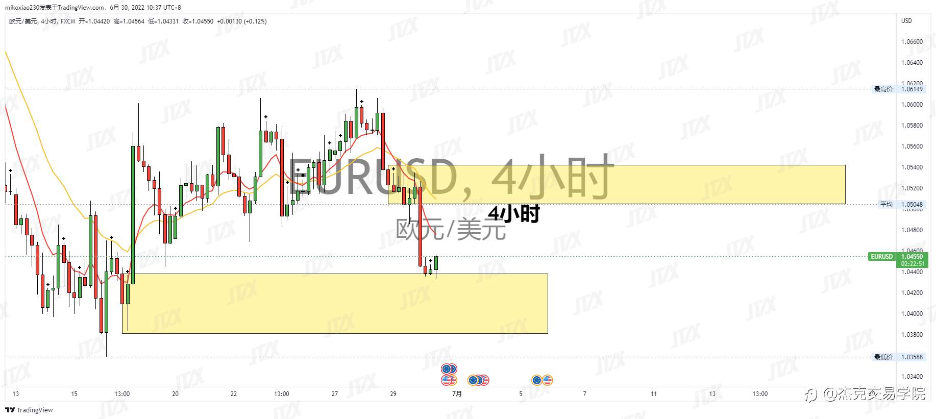 [6月30日策略]黄金/原油/英镑/欧元/美日/澳元/标普
