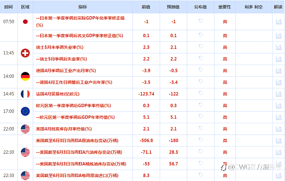 CWG资讯:美元冲高遇阻回落,黄金回落企稳回升