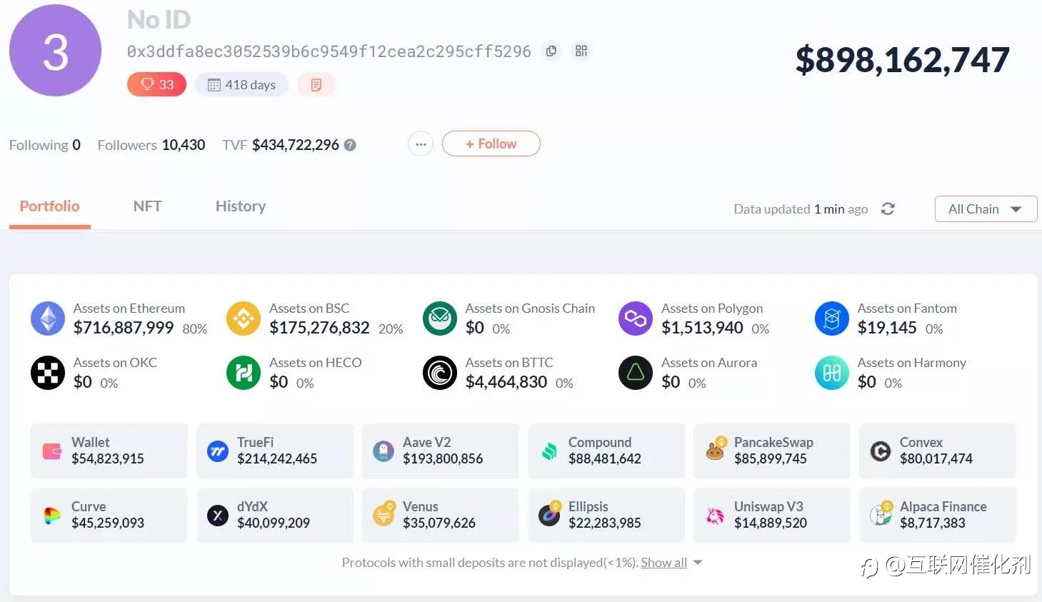 feed image