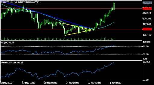 Crude oil rallies ahead of OPEC+ meeting and inventory data