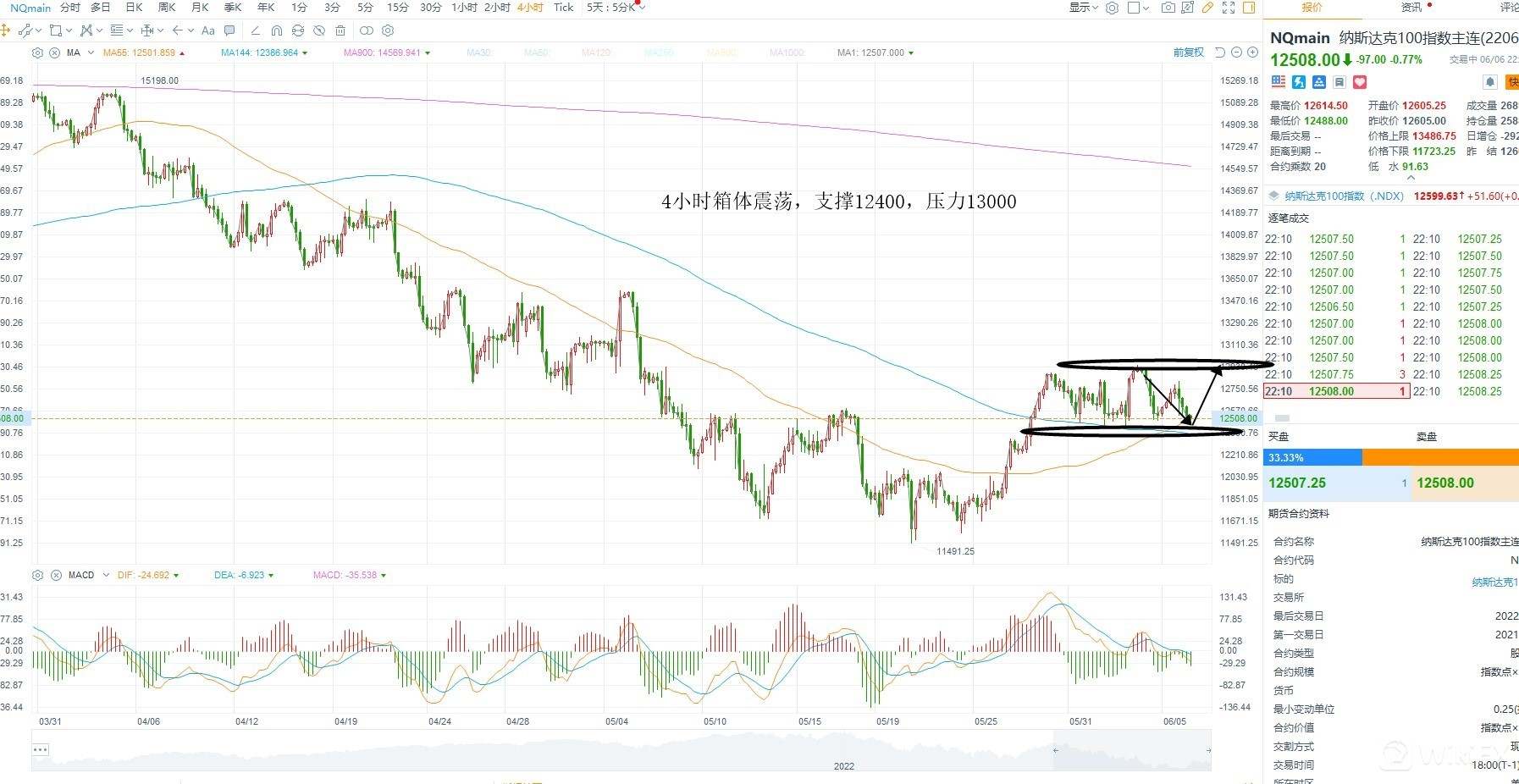 【KCM柯尔凯思】：06/07黄金原油外汇每日行情分析