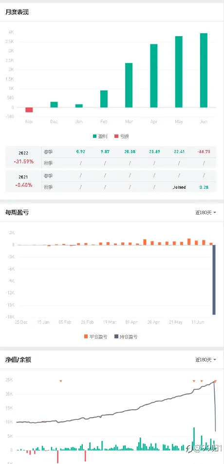 #3V2.5&仓位调整