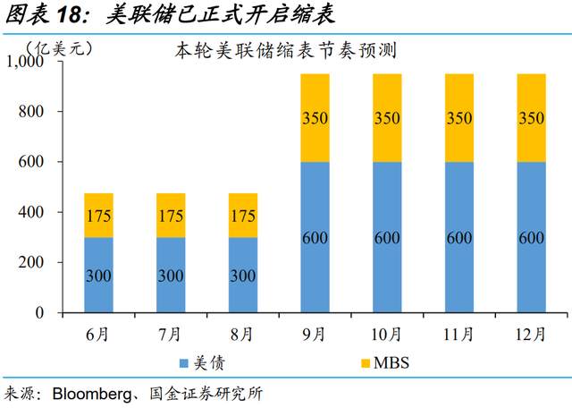 美国5月非农成色如何？为何引发“股债双杀”？