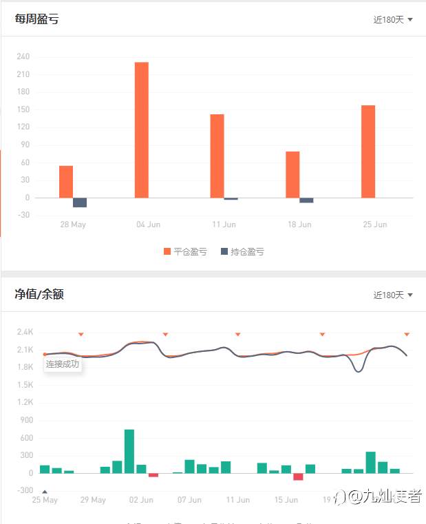 刷刷存在感!