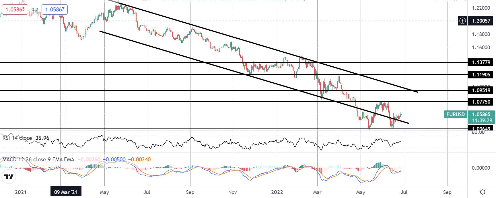 市场聚焦：EURUSD 模式游戏
